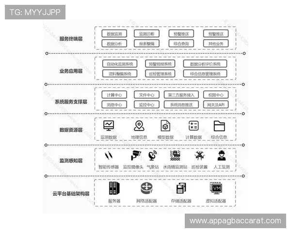 百家登录平台安全性分析为玩家提供多层次账号保护措施与风险防范建议